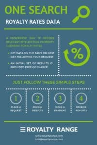 One Search 2017 April RoyaltyRange